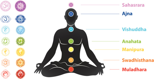 chakra1
